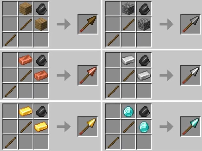 Loi choi chi tiet Gameplay