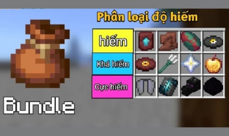 Lối chơi chi tiết (Gameplay)